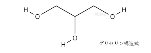 【グリセリンフリー】名前に「グリセリン」がつく成分はグリセリン？見分けるコツを医学博士が解説