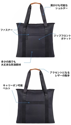 機能ポイント