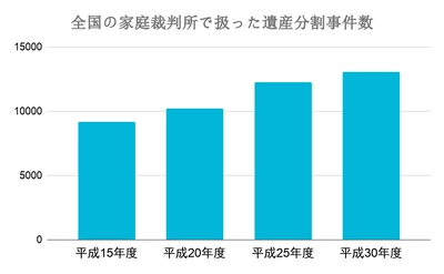 相続トラブル対策には「遺言作成が有効」と52.1%が回答。相続終活専門協会｢遺言・相続に関する実態調査｣を実施