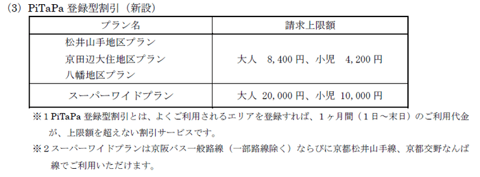 PiTaPa登録型割引(新設)