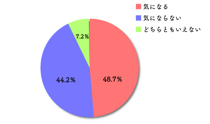 アンケート結果