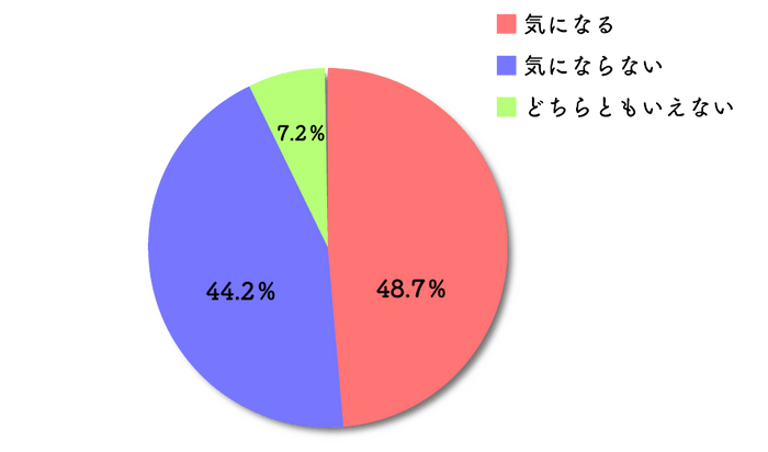 アンケート結果