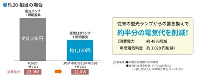電気代削減効果