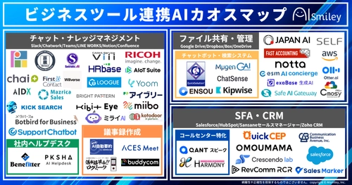 アイスマイリー、【初公開】ビジネスツール連携AIカオスマップ —業務効率化を実現する101製品—を一挙紹介！