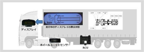 タイヤ空気圧モニタリングシステム(1)