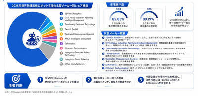 出所:二次文献、専門家インタビューおよびYHResearch、2026年