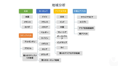 アルコールベースの消毒剤市場-製品タイプ別（エチルアルコール、イソプロピルアルコール、N-プロピルアルコール）;アプリケーションタイプ別;エンドユーザー別-世界の需要分析および機会の見通し2028年