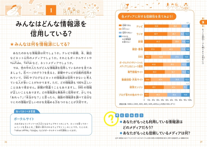 みんなはどんな情報源を信用している？ 