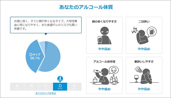 アルコールタイプ結果表示イメージ