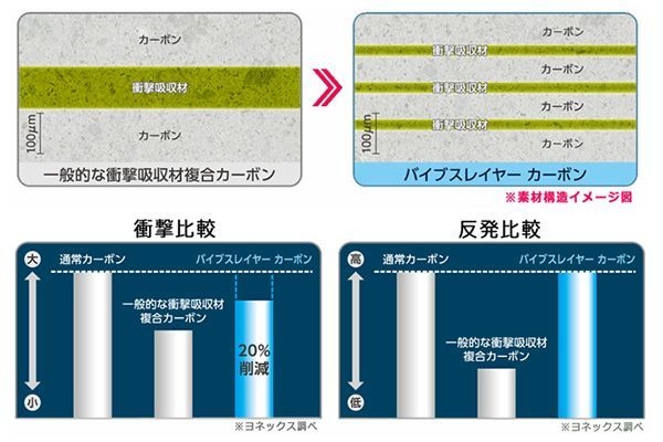 バイブスレイヤーカーボン