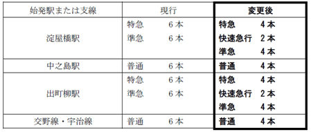 昼間時間帯