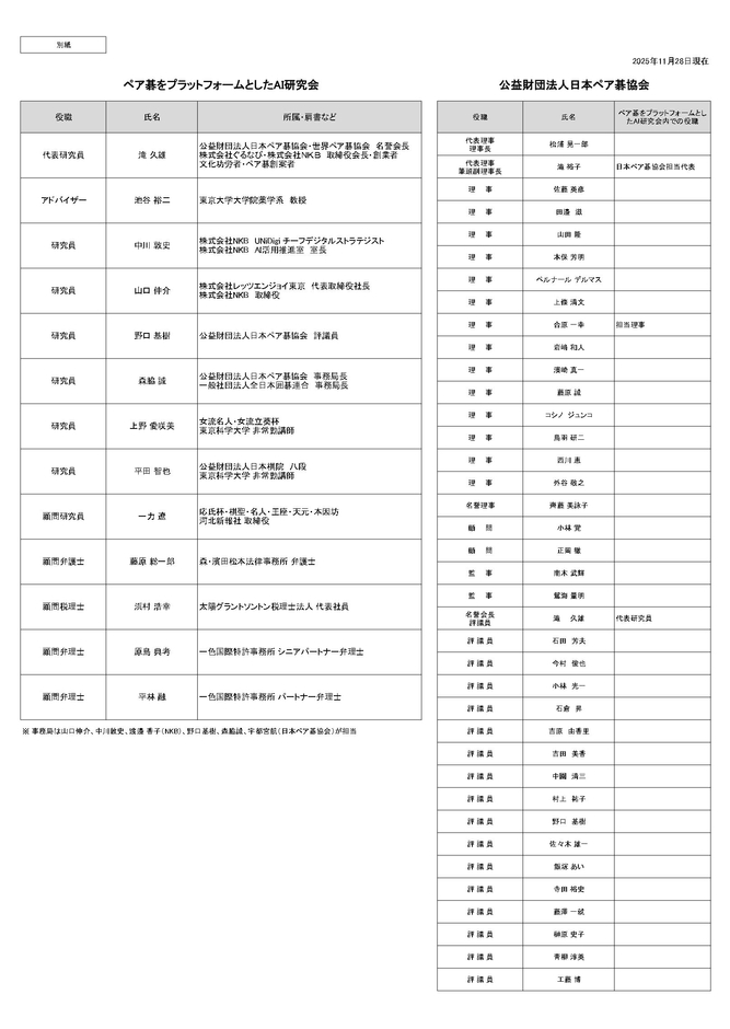 ペア碁をプラットフォームとしたAI研究会名簿