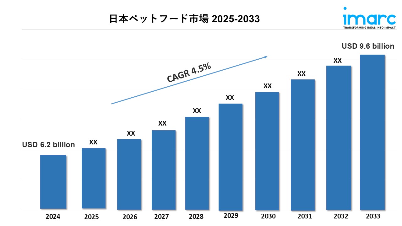 日本のペットフード市場規模、動向、成長、業界予測 2025-2033