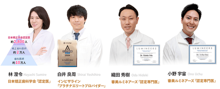 矯正治療スペシャリスト 日本矯正歯科学会認定医 取得医師 審美ルミネアーズ認定指導医・専門医が在籍