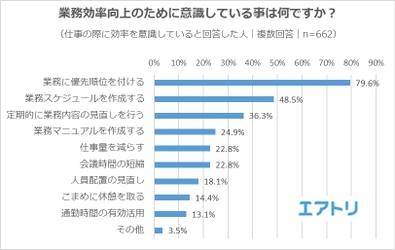 業務効率化のポイントは「業務内容を俯瞰して見る」こと 簡易業務も人の手で行っている企業が多数？ 労働者の約7割が自動化の必要性を感じた経験あり！