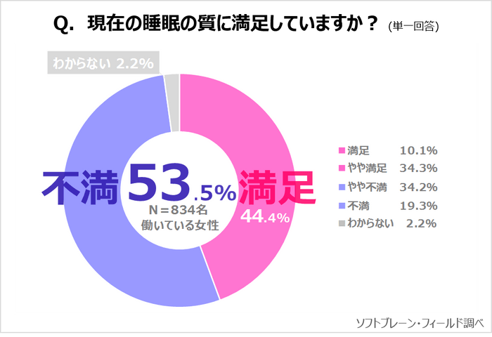 PR_サステナブルに働く女性x睡眠事情3