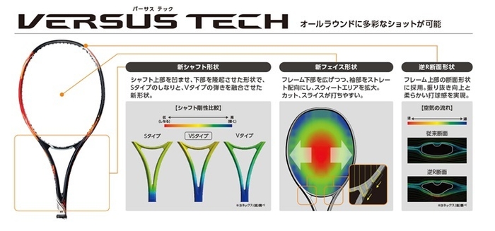 VERSUS TECH