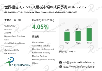 2026年極薄ステンレス鋼板調査レポート：市場規模と2032年ビジョン
