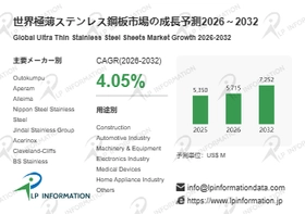 2026年極薄ステンレス鋼板調査レポート：市場規模と2032年ビジョン
