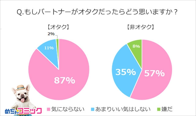 調査レポート