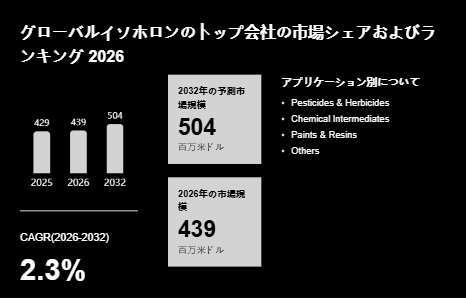 上記の図表/データは、YHResearchの最新レポート「グローバルイソホロンのトップ会社の市場シェアおよびランキング 2026」から引用されています。