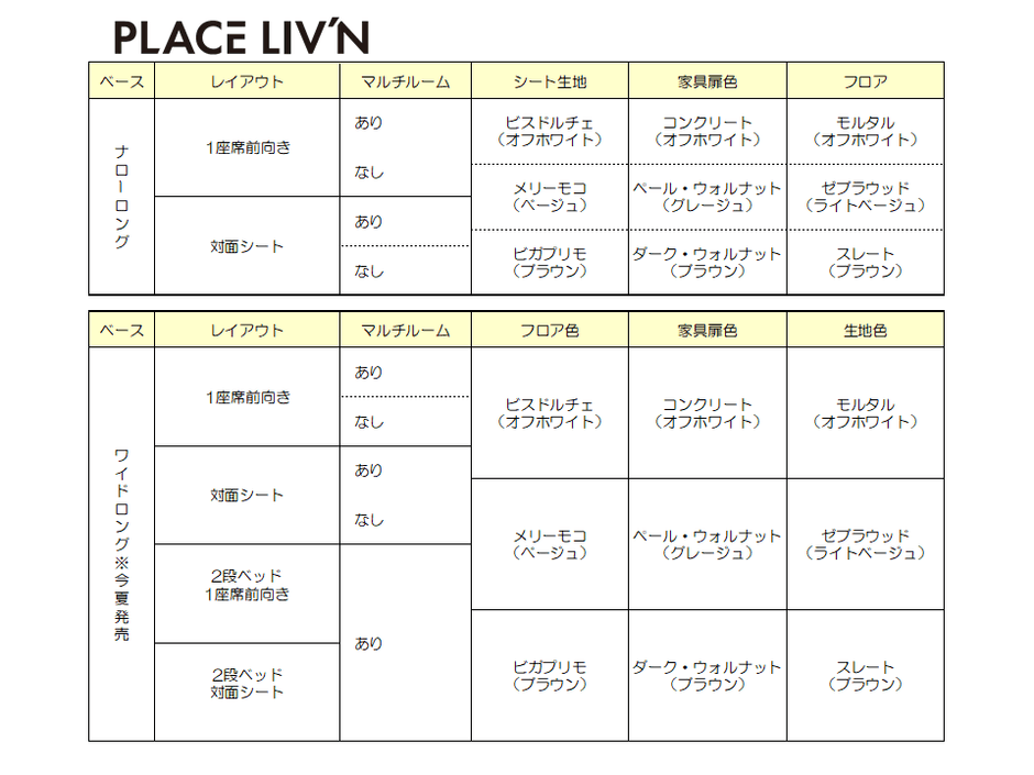 レクビィ　プラス　リビン車両選択
