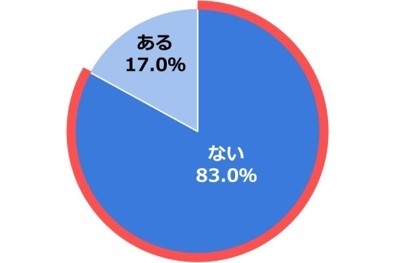 図11