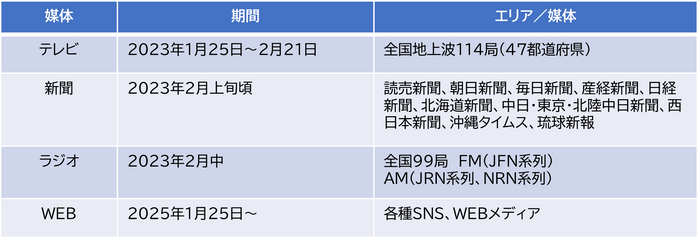 情報発信概要