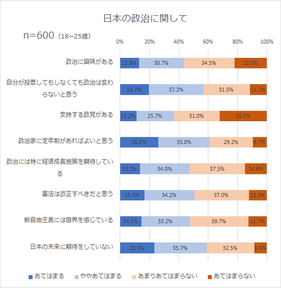 日本の政治に関して