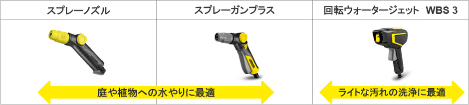  【ケルヒャーのスプレーノズル一覧】