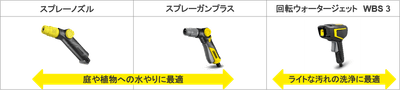 【ケルヒャーのスプレーノズル一覧】