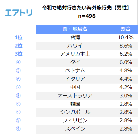 プレスリリース