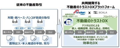 シノケン、「トラストDX」開発推進へ　 AIと公的認証に強みを持つ株式会社スカラと業務提携