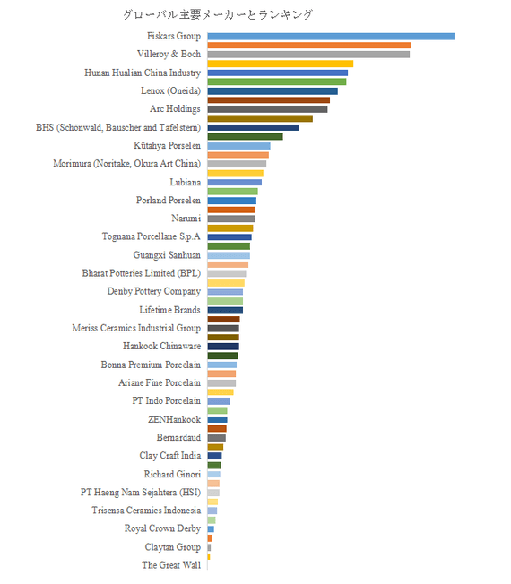 図. 世界のセラミック食器市場におけるトップ59企業のランキングと市場シェア(2024年の調査データに基づく;最新のデータは、当社の最新調査データに基づいている)