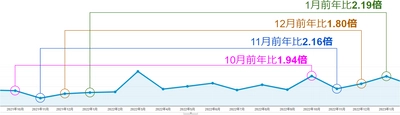Web制作会社とWeb広告運用会社がタッグを組んだケーブルテレビ 事業者様向けWeb広告パッケージの提供を4月5日より開始　 ～株式会社エーアンドエー×アドファント合同会社～