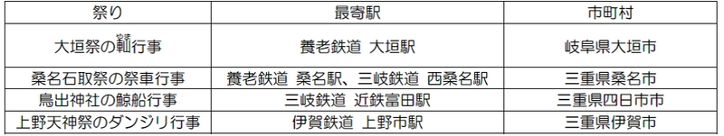 ユネスコ無形文化遺産登録記念入場券セットを発売！