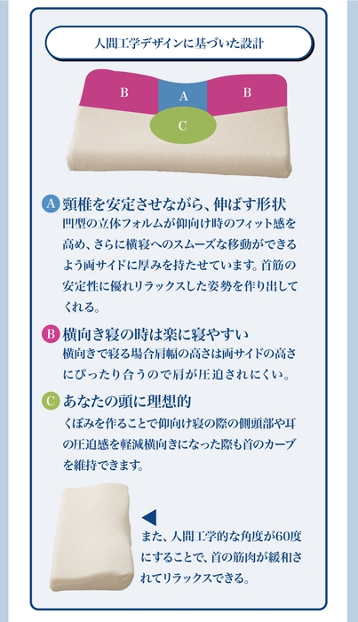 人間工学も基づいた形状