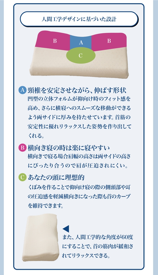 人間工学も基づいた形状