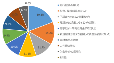 グラフ3