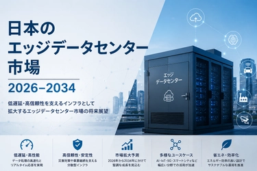 日本のエッジデータセンター市場は2034年までにUSD 6,019.89 Millionに達し、CAGR 21.34%で成長すると予測