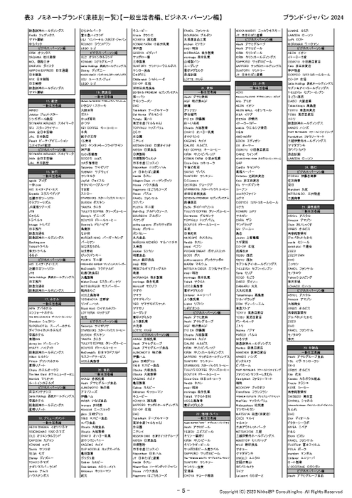 表5：ノミネートブランド(業種別一覧2)【一般生活者編、ビジネス・パーソン編】