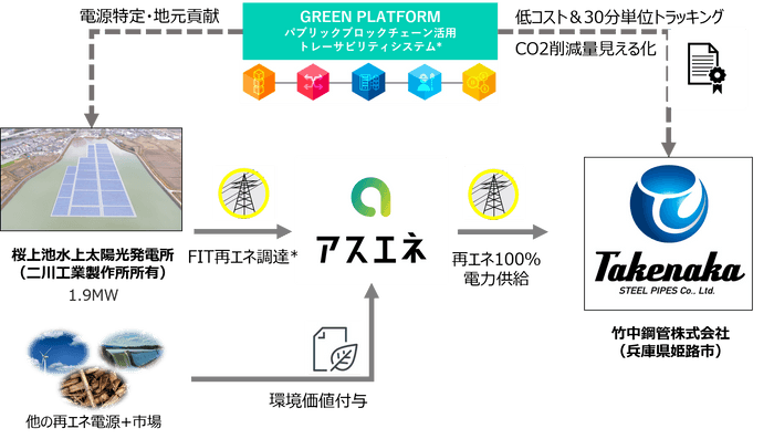 電力提供イメージ図