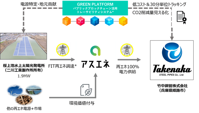 電力提供イメージ図
