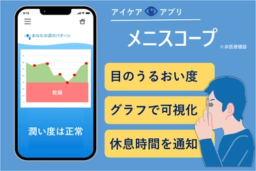 疲れ目・目の乾燥が気になる方向け　 目のうるおいを測定して乾燥前に休息のタイミングを通知する アプリ「メニスコープ」のクラウドファンディングを実施中