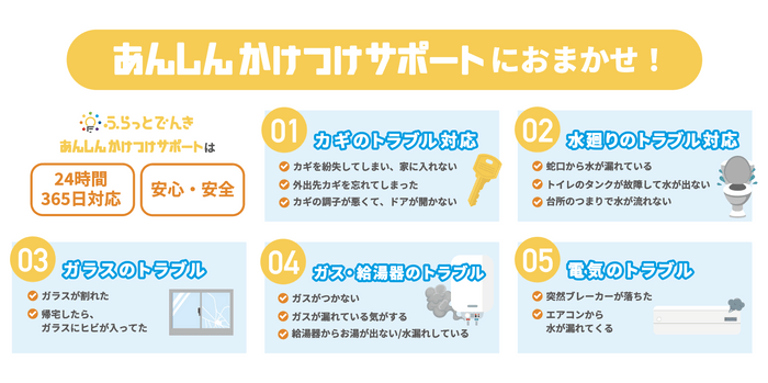 2. ふらっとでんきについて (3)便利なサービスオプションや機能も満載 ~あんしんかけつけサポート~