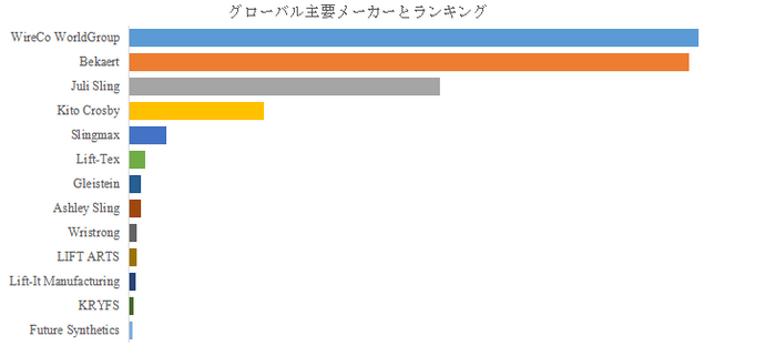 上記の図表/データは、YHResearchの最新レポート「グローバル重量物吊り具のトップ会社の市場シェアおよびランキング 2025」