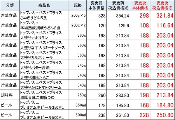 【値下げ商品の一例】