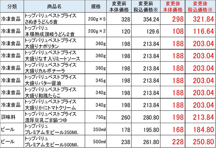 【値下げ商品の一例】