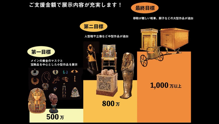 500万円～1,000万円の目標