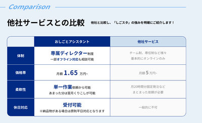 他社との違い